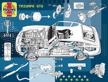 Load image into Gallery viewer, Haynes Triumph GT6 Jigsaw Puzzle 1000pcs

